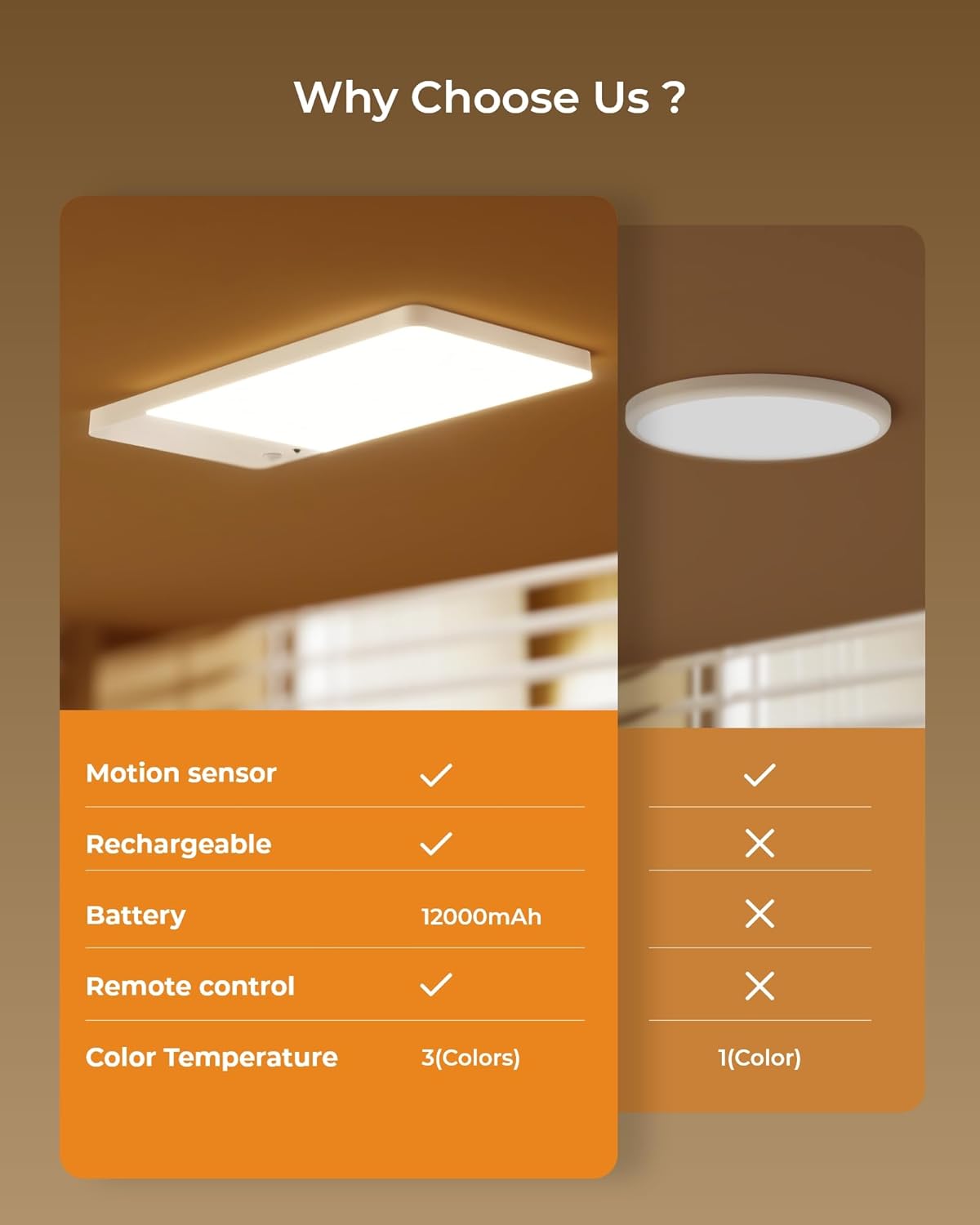 Plafonnier Rechargeable avec Détecteur de Mouvement, Lampe LED Plafond Interieur Sans Fil pour Salle de Bain, Cave ou Garage, Batterie 12,000 mAh,Télécommande Incluse‌ 1 Paquet