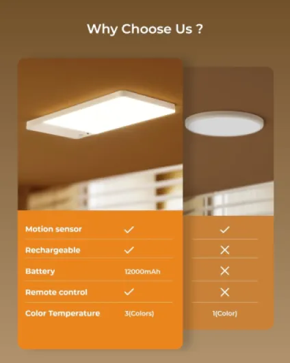 Plafonnier Rechargeable avec Détecteur de Mouvement, Lampe LED Plafond Interieur Sans Fil pour Salle de Bain, Cave ou Garage, Batterie 12,000 mAh,Télécommande Incluse‌ 1 Paquet