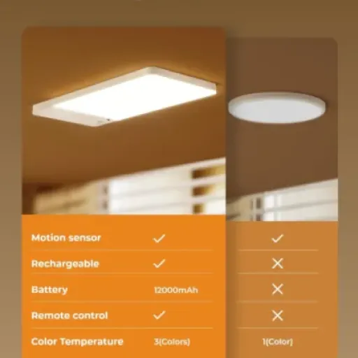 Test FULEN Plafonnier Rechargeable : la lampe de plafond sans fil qui simplifie les coins sombres