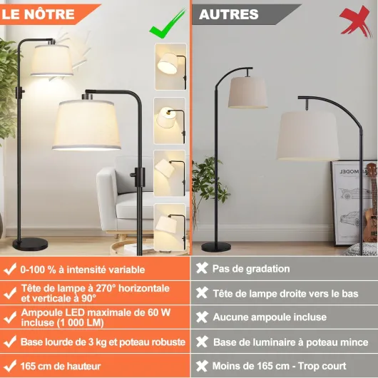 Nintiue Lampadaire arc, 1000 lm ampoule LED incluse, lampadaire sur pied salon variateur, lampe salon sur pied avec abat-jour beiges et base lourde, pour salon et chambre à coucher
